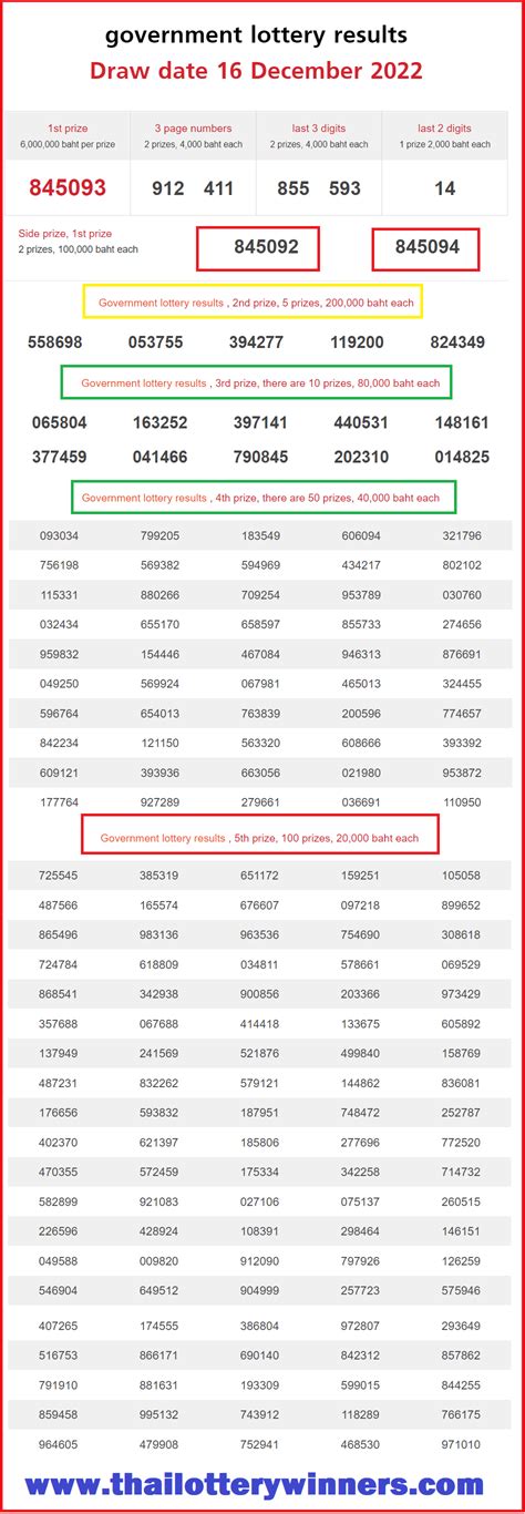 Sasima thailand lottery result  You can play Powerball, Mega Millions, and more in states where we are live! You can also get winning numbers, draw dates, and jackpot totals for hundreds of other lottery games